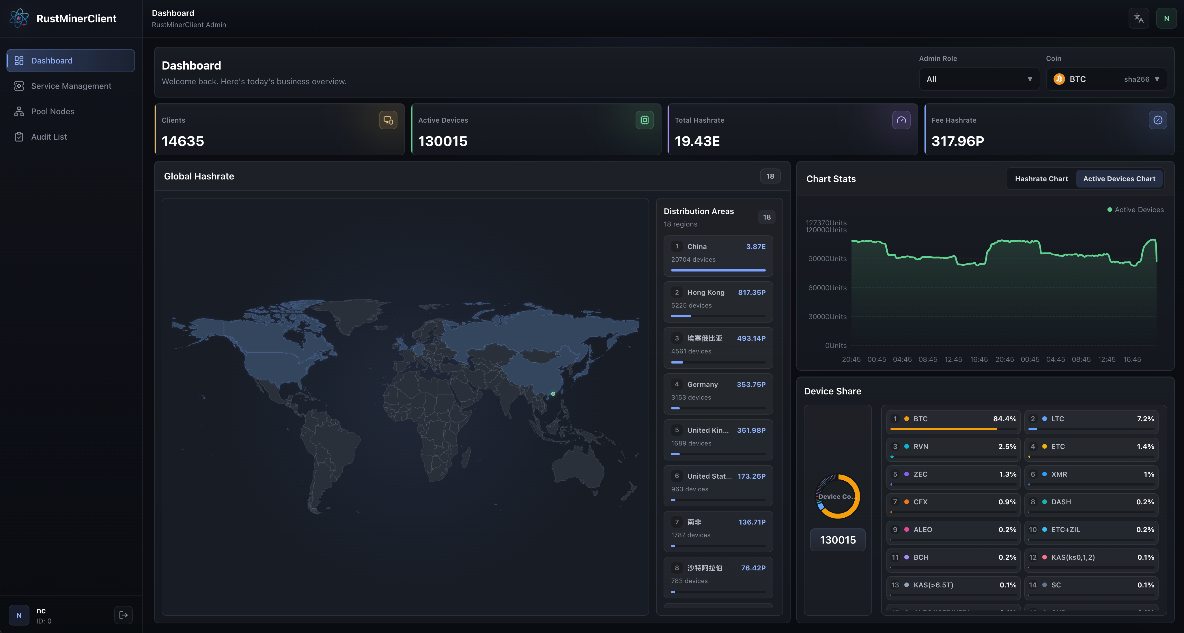 Preview of the custom RustMiner admin dashboard statistics