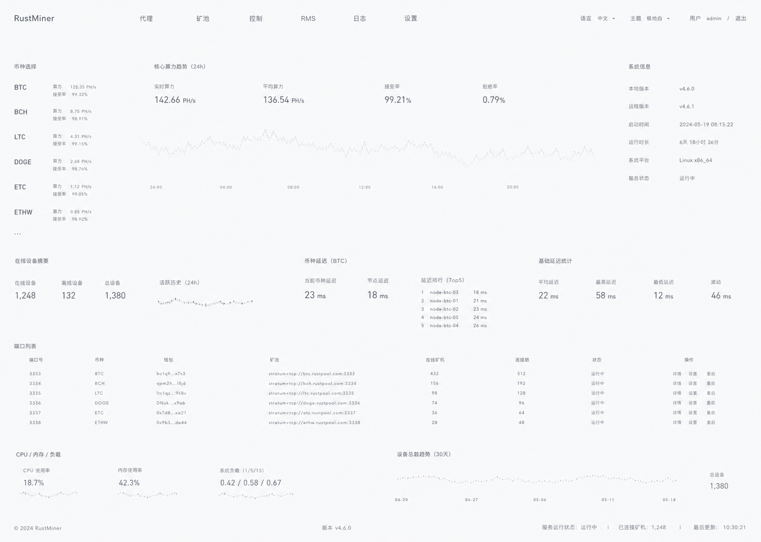 Cloud whiteboard style advanced paid RustMinerSystem dashboard preview
