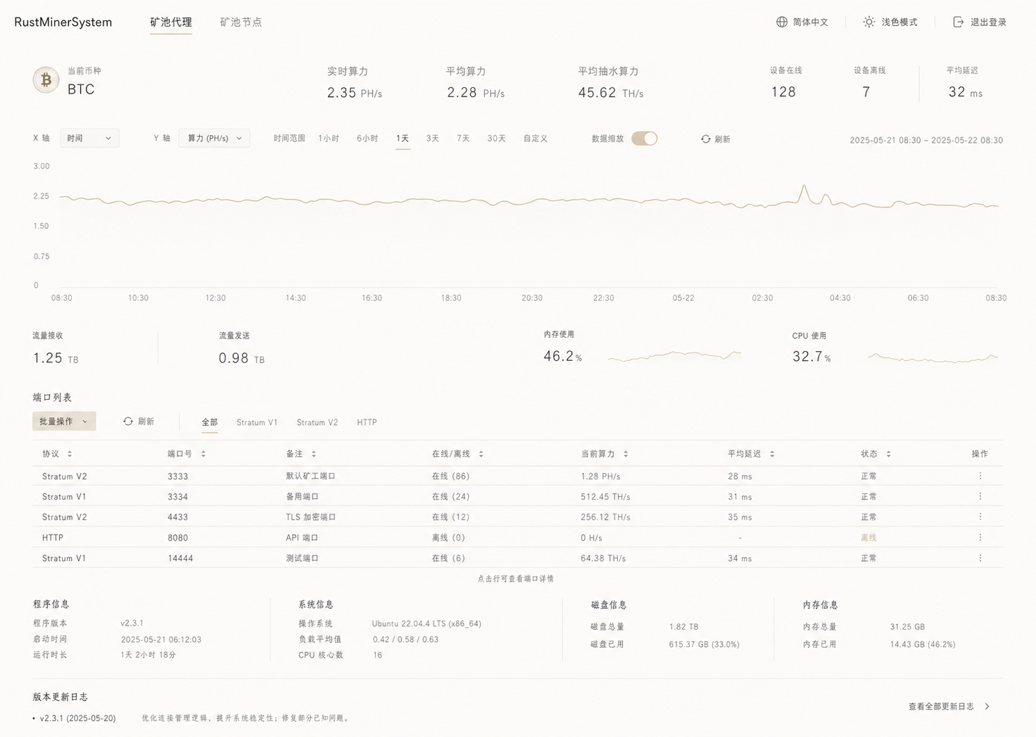Minimal light style advanced paid RustMinerSystem dashboard preview