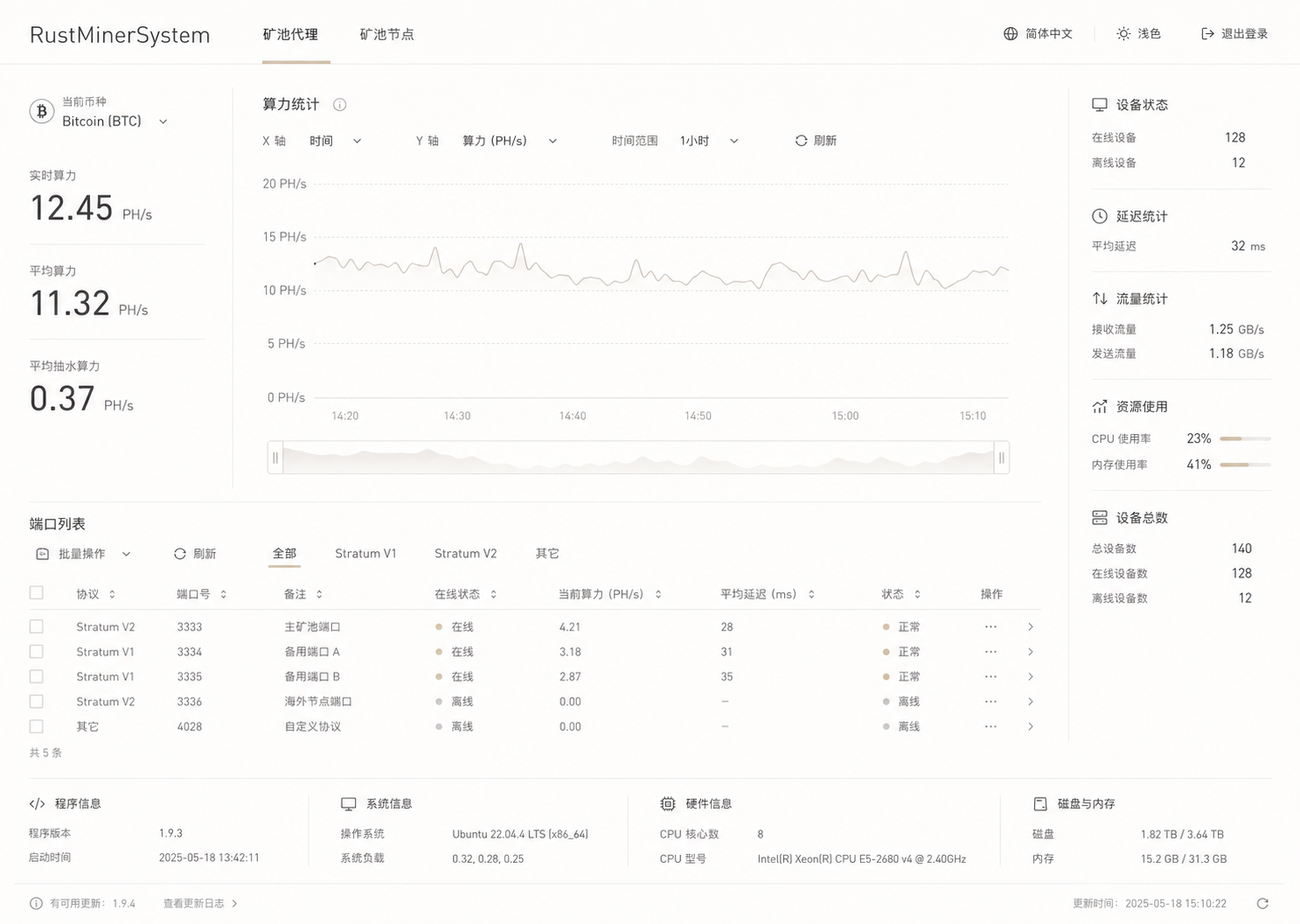 Minimal split style advanced paid RustMinerSystem dashboard preview