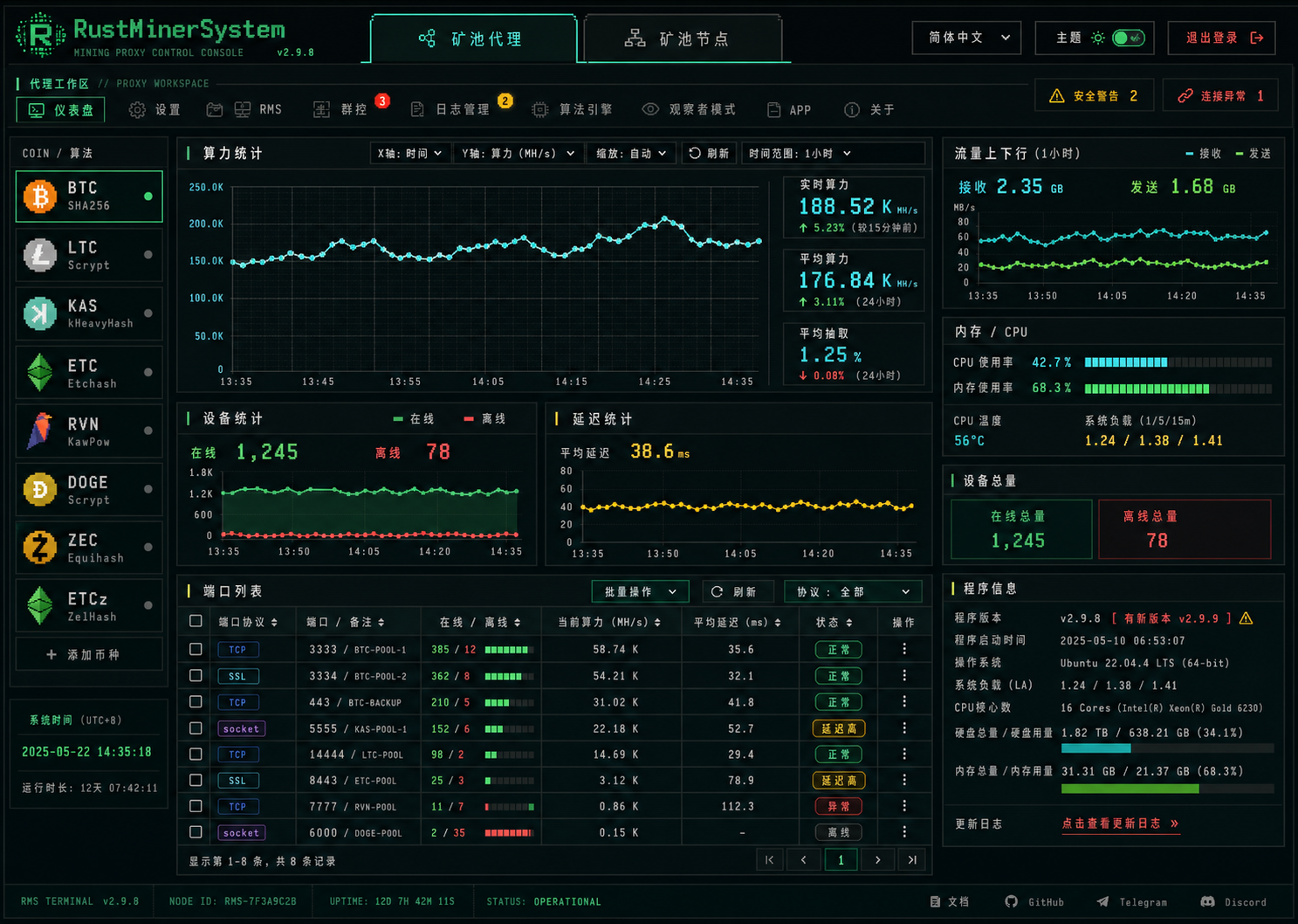 Neon terminal style advanced paid RustMinerSystem dashboard preview