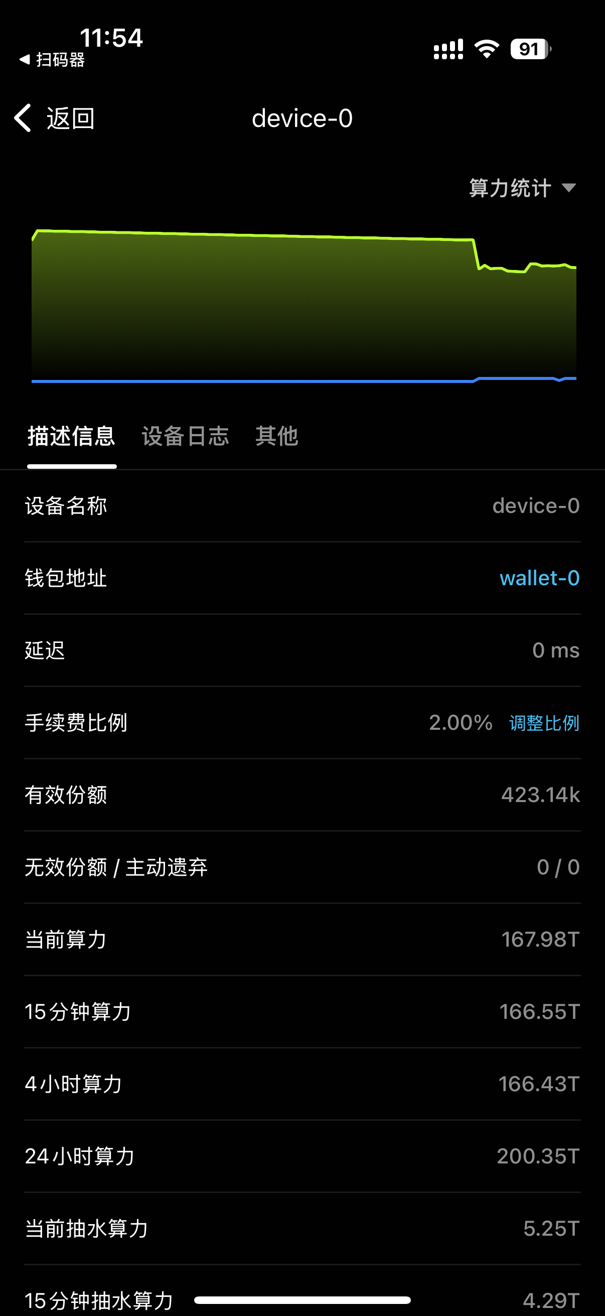 RustMinerApp screenshot showing device details, wallet, and hashrate statistics